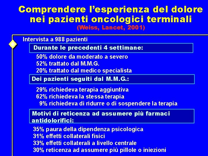 Comprendere l’esperienza del dolore nei pazienti oncologici terminali (Weiss, Lancet, 2001) Intervista a 988