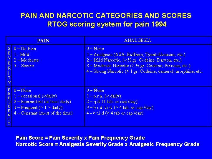 PAIN AND NARCOTIC CATEGORIES AND SCORES RTOG scoring system for pain 1994 PAIN ANALGESIA