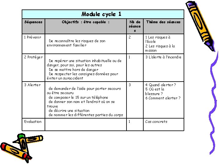 Module cycle 1 Séquences 1 Prévenir 2 Protéger 3 Alerter Evaluation Objectifs : être