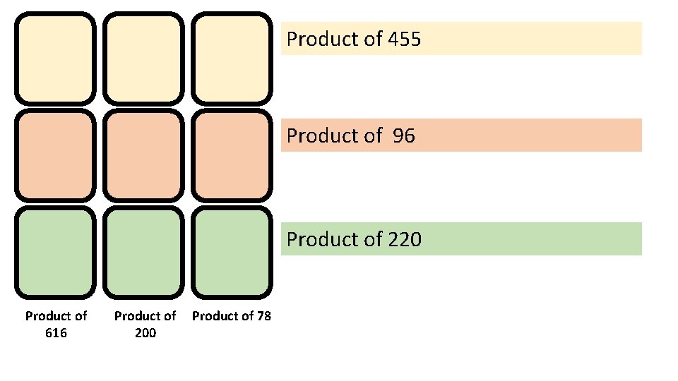 Product of 455 Product of 96 Product of 220 Product of 616 Product of