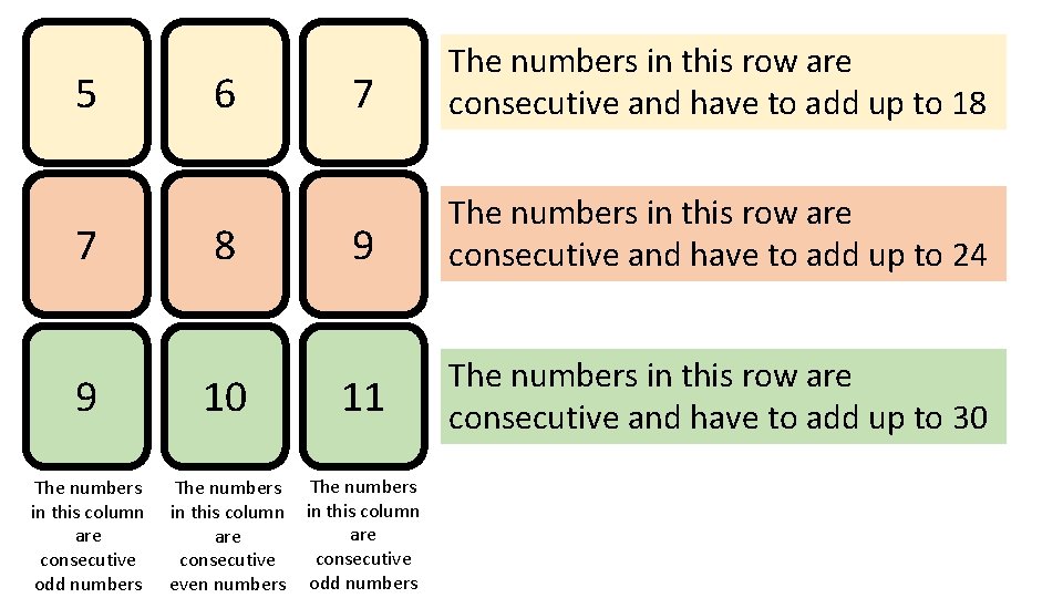 5 7 6 8 7 The numbers in this row are consecutive and have