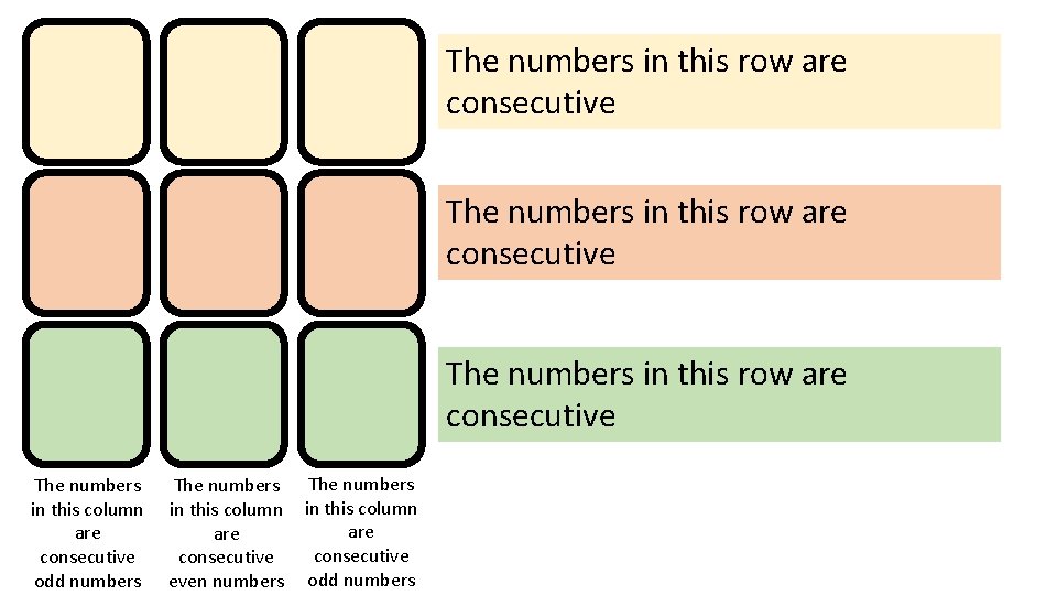 The numbers in this row are consecutive The numbers in this column are consecutive