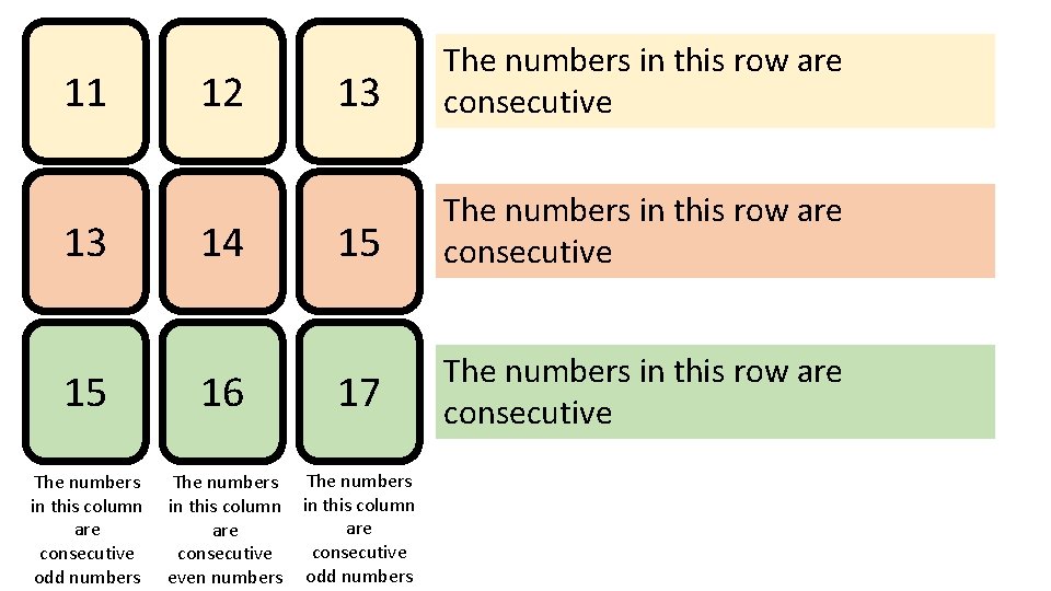 11 13 12 14 13 The numbers in this row are consecutive 15 16