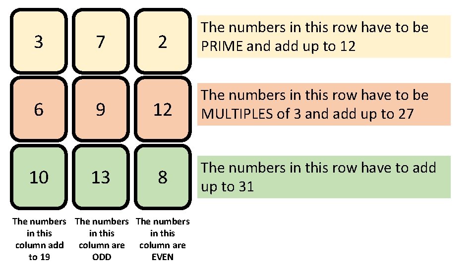 3 6 10 7 9 13 2 The numbers in this row have to