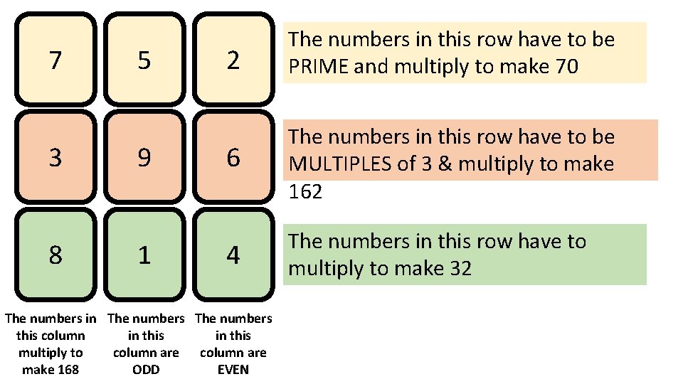 7 3 8 5 9 1 2 The numbers in this row have to