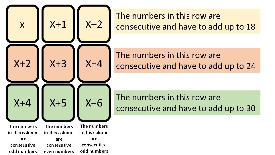 x X+2 X+1 X+3 X+2 The numbers in this row are consecutive and have