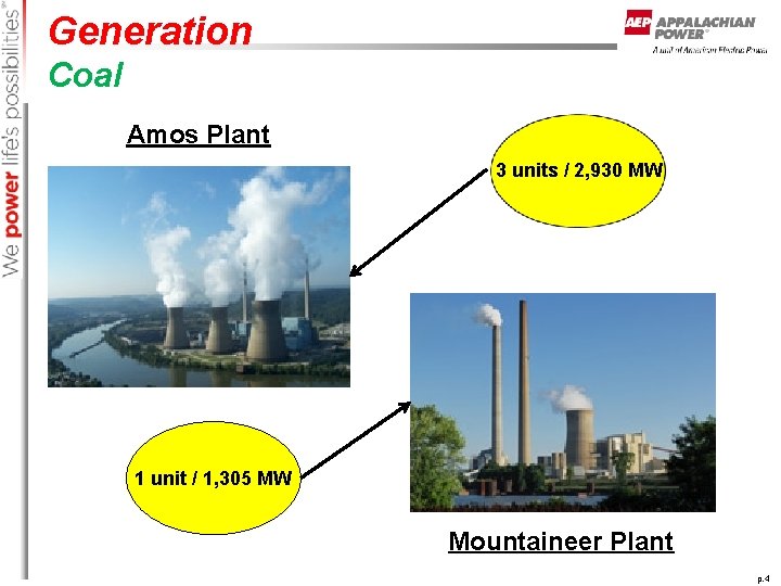 Generation Coal Amos Plant 3 units / 2, 930 MW 1 unit / 1,
