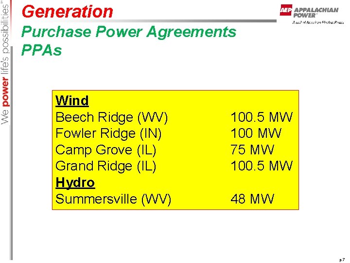 Generation Purchase Power Agreements PPAs Wind Beech Ridge (WV) Fowler Ridge (IN) Camp Grove