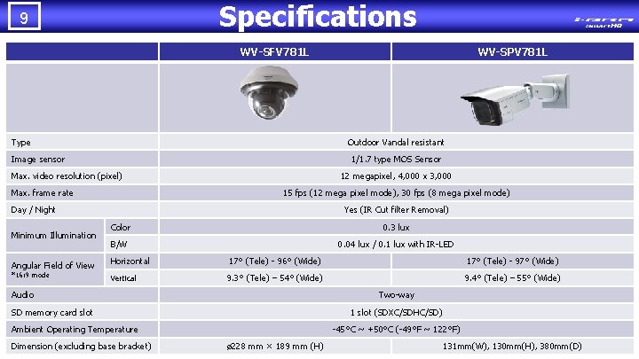 Specifications 9 WV-SFV 781 L Type Outdoor Vandal resistant Image sensor 1/1. 7 type