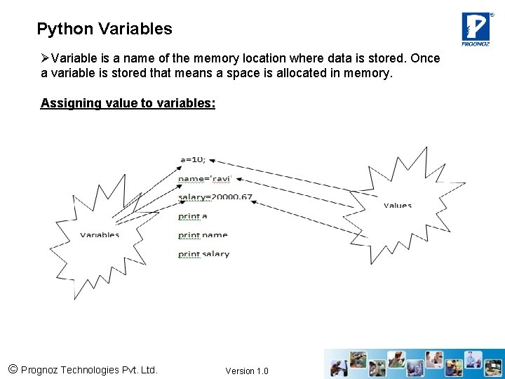 Python Variables ØVariable is a name of the memory location where data is stored.