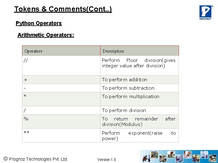 Tokens & Comments(Cont. . ) Python Operators Arithmetic Operators: Operators Description // Perform Floor