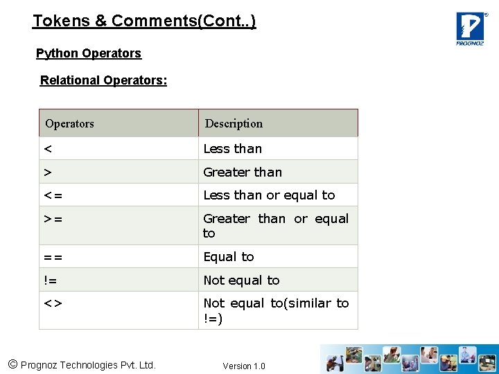 Tokens & Comments(Cont. . ) Python Operators Relational Operators: Operators Description < Less than