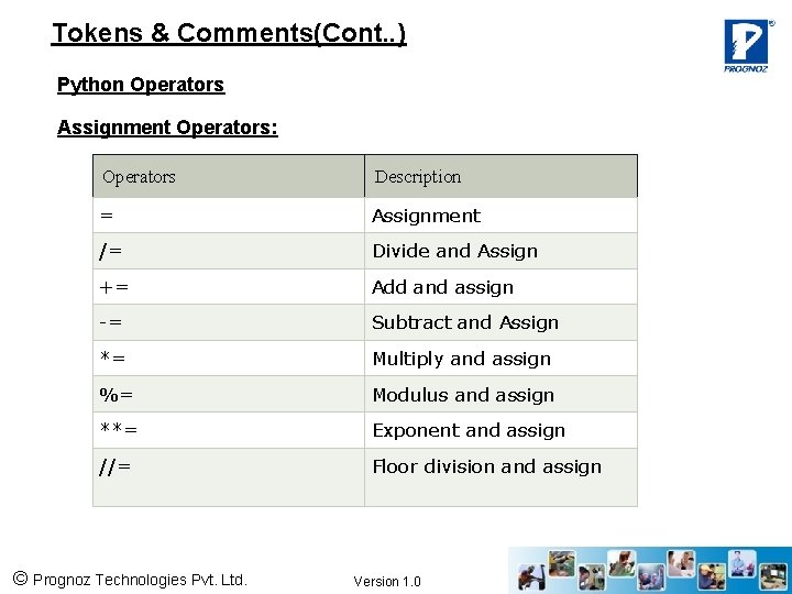 Tokens & Comments(Cont. . ) Python Operators Assignment Operators: Operators Description = Assignment /=