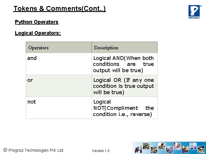 Tokens & Comments(Cont. . ) Python Operators Logical Operators: Operators Description and Logical AND(When