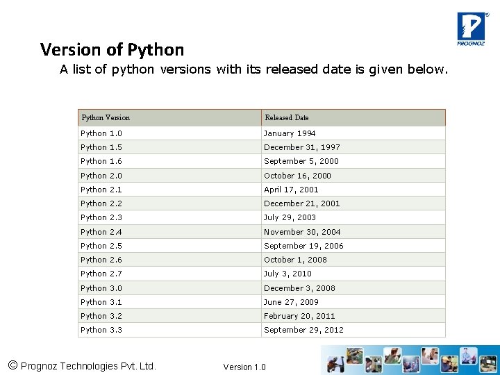 Version of Python A list of python versions with its released date is given