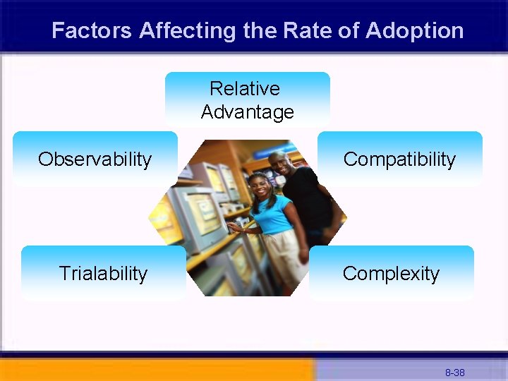 Factors Affecting the Rate of Adoption Relative Advantage Observability Trialability Compatibility Complexity 8 -38