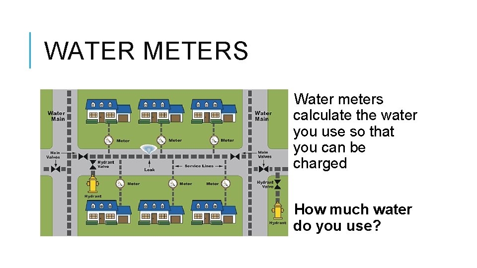 WATER METERS Water meters calculate the water you use so that you can be