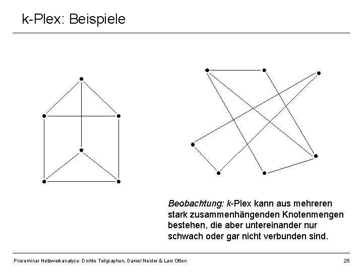 k-Plex: Beispiele Beobachtung: k-Plex kann aus mehreren stark zusammenhängenden Knotenmengen bestehen, die aber untereinander