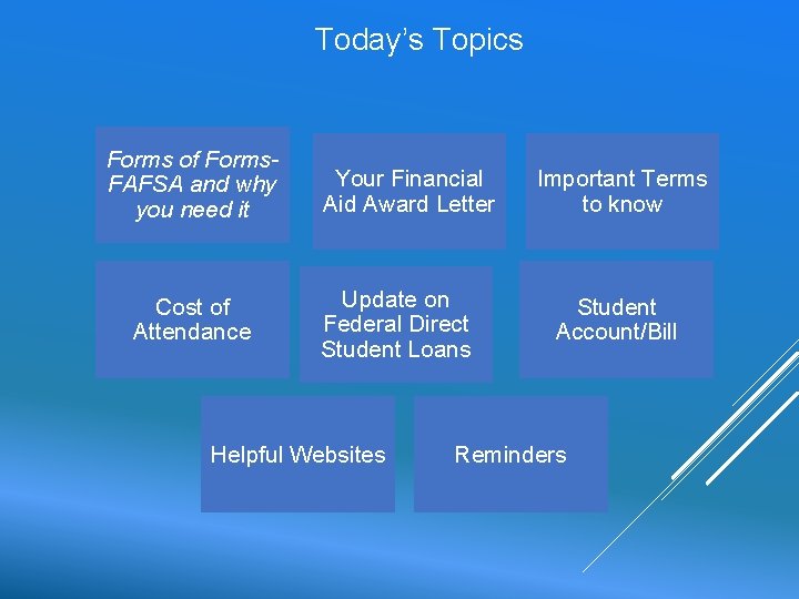 Today’s Topics Forms of Forms. FAFSA and why you need it Cost of Attendance