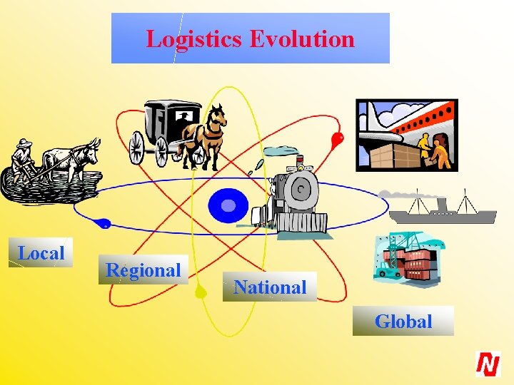 Logistics Evolution Local Regional National Global 