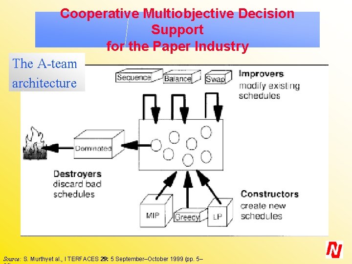 Cooperative Multiobjective Decision Support for the Paper Industry The A-team architecture Source: S. Murthyet