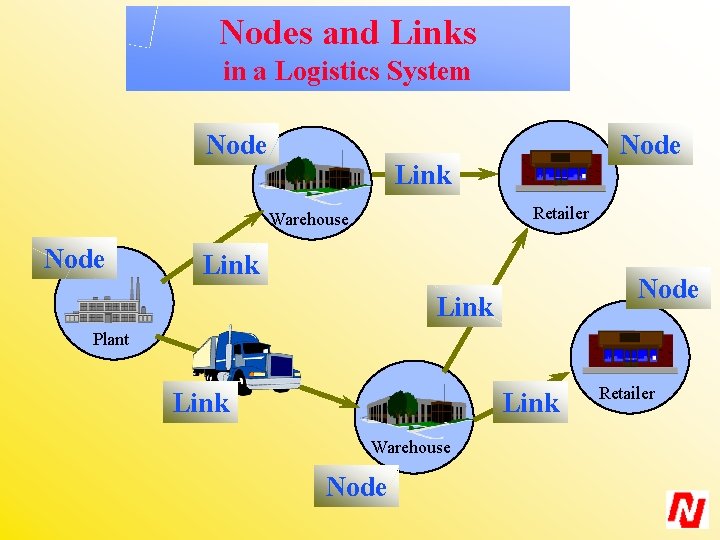 Nodes and Links in a Logistics System Node Link Retailer Warehouse Node Link Plant