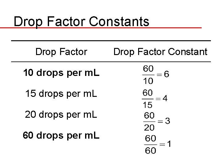 Drop Factor Constants Drop Factor 10 drops per m. L 15 drops per m.
