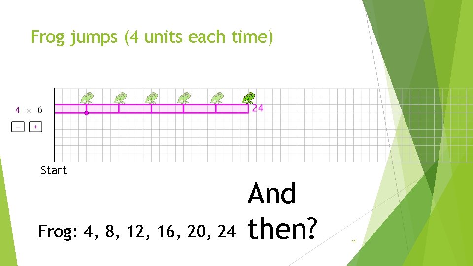 Frog jumps (4 units each time) Start Frog: 4, 8, 12, 16, 20, 24