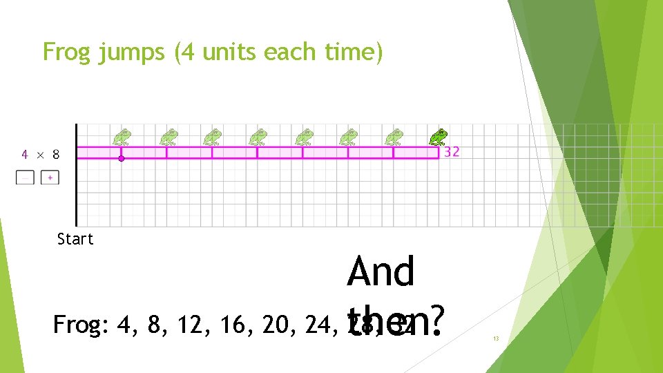 Frog jumps (4 units each time) Start And Frog: 4, 8, 12, 16, 20,