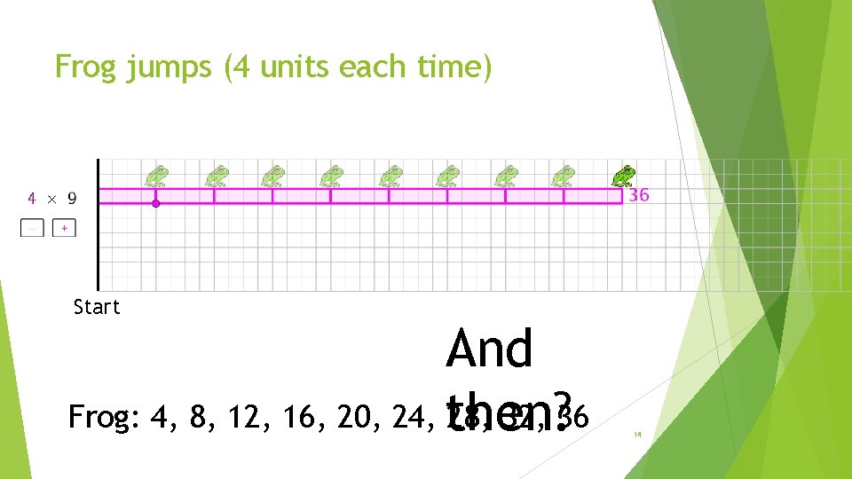 Frog jumps (4 units each time) Start And Frog: 4, 8, 12, 16, 20,