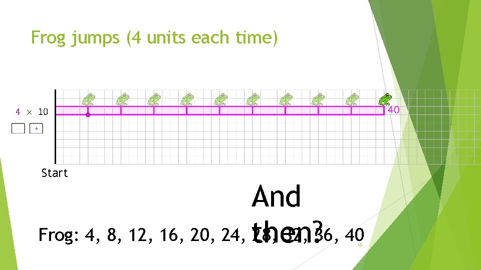 Frog jumps (4 units each time) Start And Frog: 4, 8, 12, 16, 20,