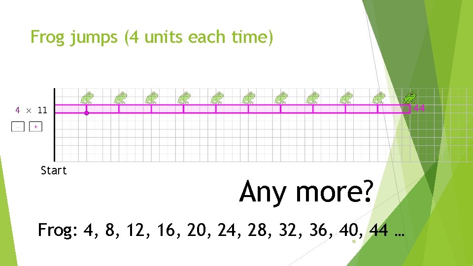 Frog jumps (4 units each time) Start Any more? Frog: 4, 8, 12, 16,