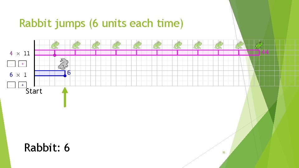 Rabbit jumps (6 units each time) Start Rabbit: 6 18 