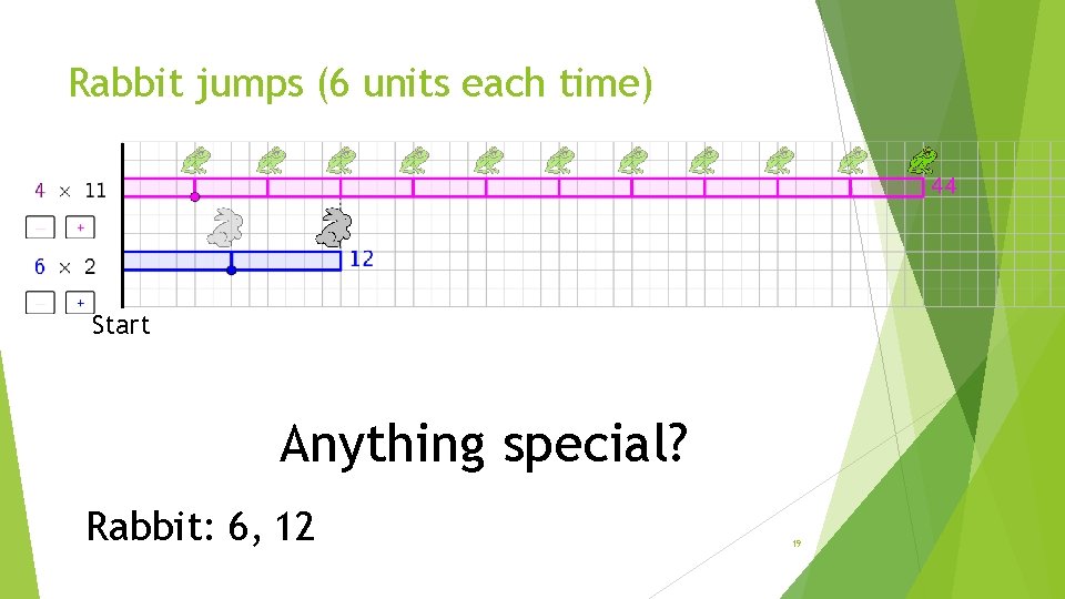 Rabbit jumps (6 units each time) Start Anything special? Rabbit: 6, 12 19 