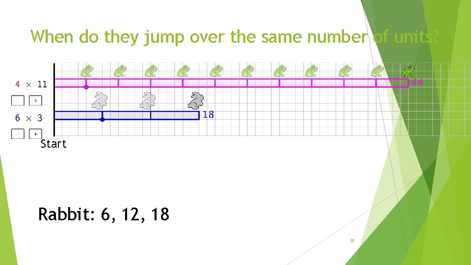 When do they jump over the same number of units? Start Rabbit: 6, 12,