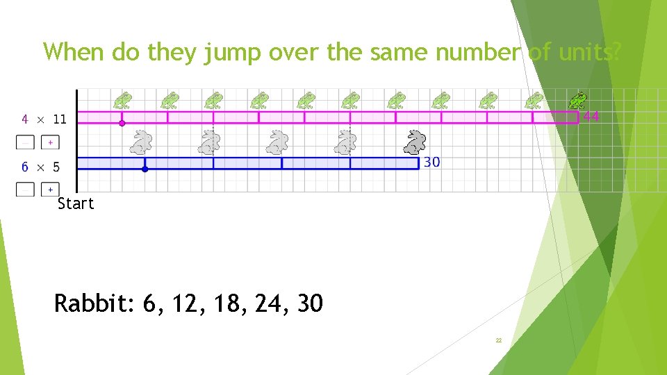 When do they jump over the same number of units? Start Rabbit: 6, 12,