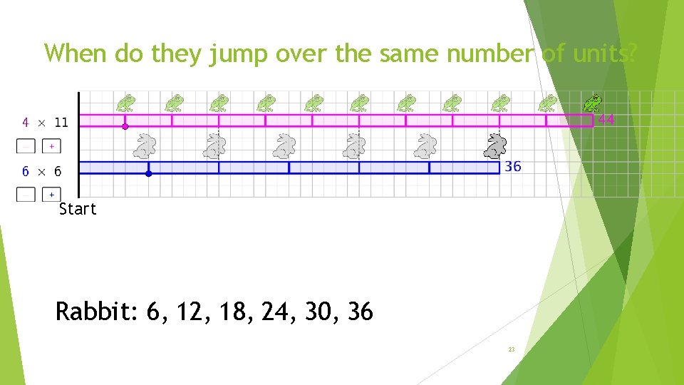 When do they jump over the same number of units? Start Rabbit: 6, 12,