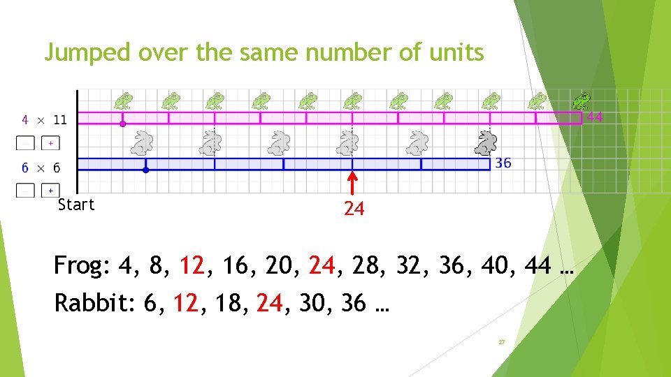 Jumped over the same number of units Start 24 Frog: 4, 8, 12, 16,