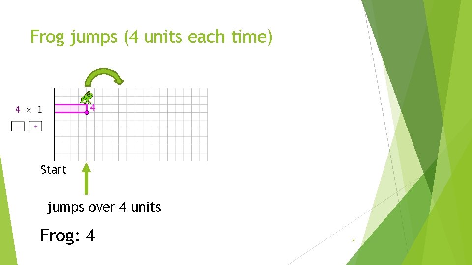 Frog jumps (4 units each time) Start jumps over 4 units Frog: 4 6