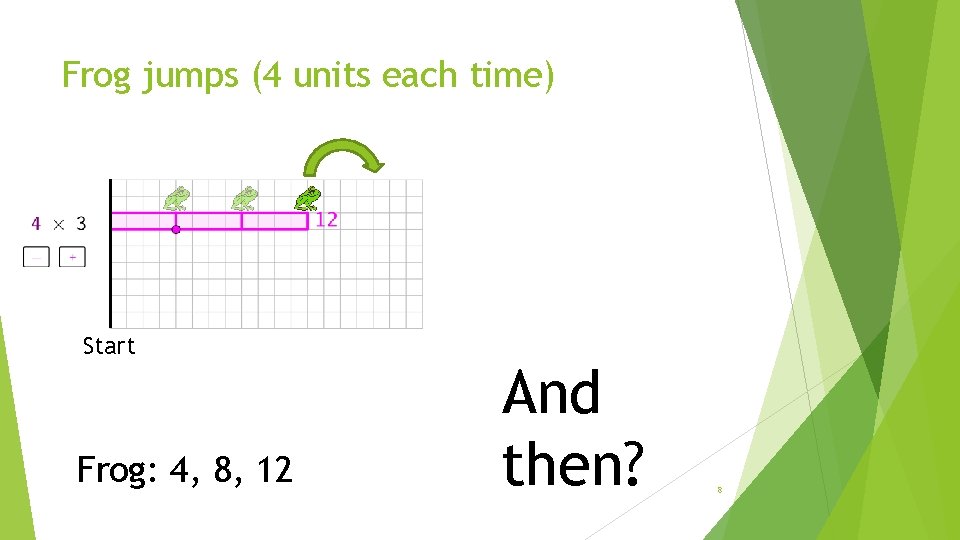 Frog jumps (4 units each time) Start Frog: 4, 8, 12 And then? 8