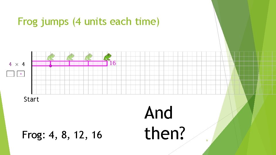 Frog jumps (4 units each time) Start Frog: 4, 8, 12, 16 And then?