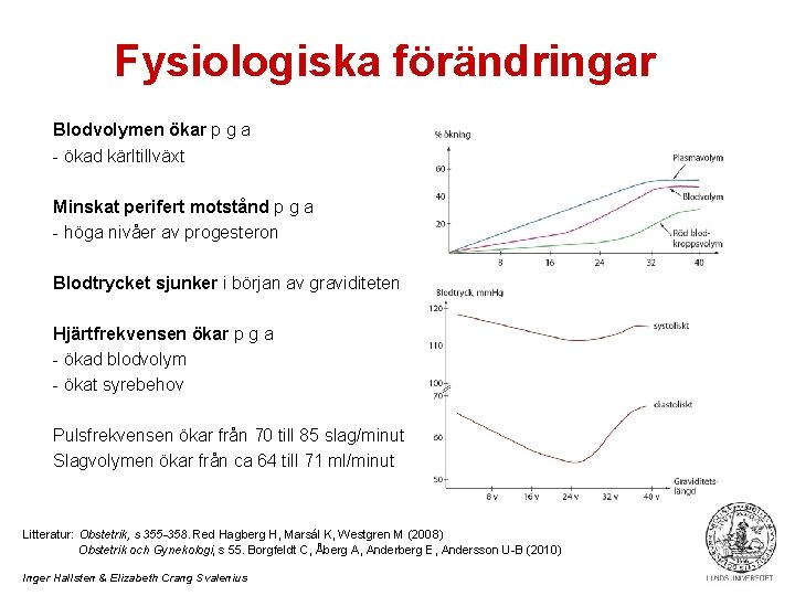 Fysiologiska förändringar Blodvolymen ökar p g a - ökad kärltillväxt Minskat perifert motstånd p