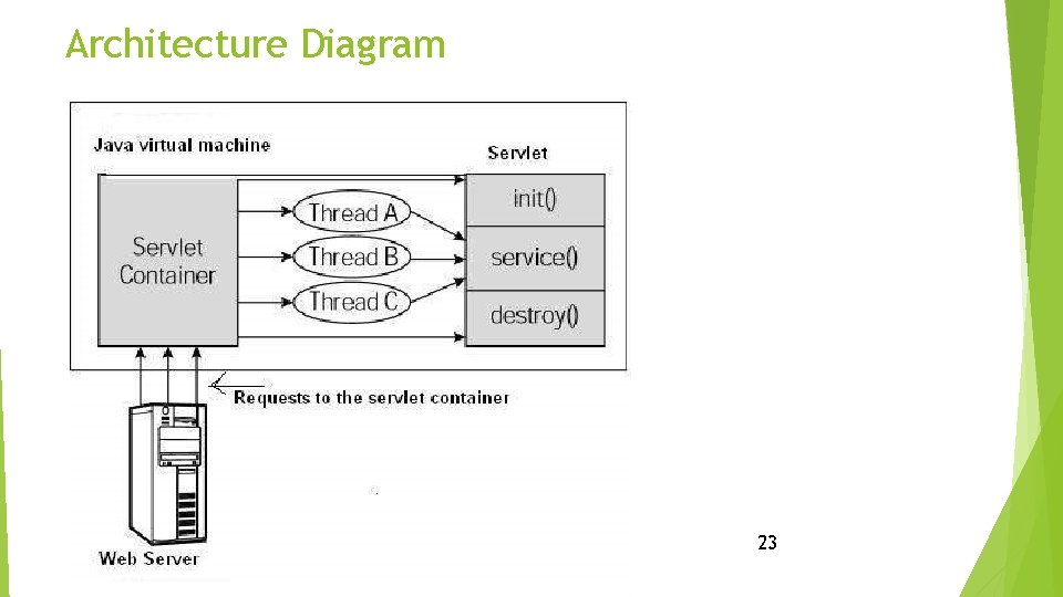 Architecture Diagram 23 