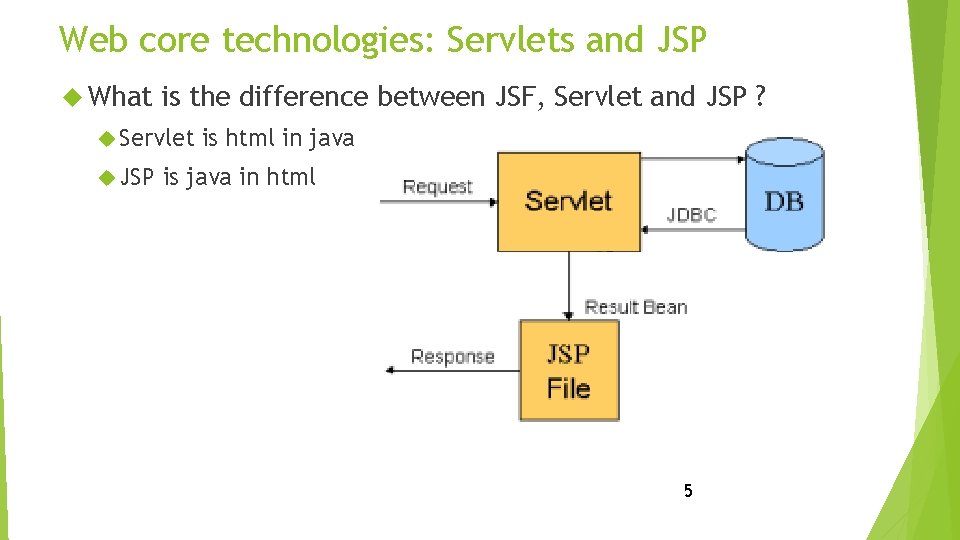 Web core technologies: Servlets and JSP What is the difference between JSF, Servlet and