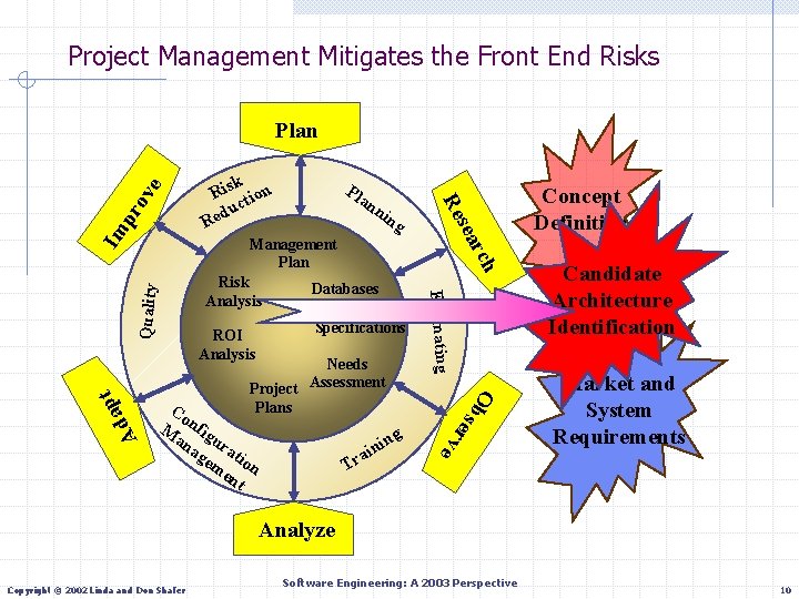 Project Management Mitigates the Front End Risks pr Im k Ris tion c du