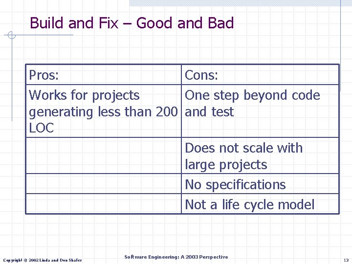 Build and Fix – Good and Bad Pros: Cons: Works for projects One step