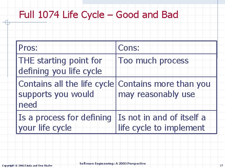 Full 1074 Life Cycle – Good and Bad Pros: THE starting point for defining
