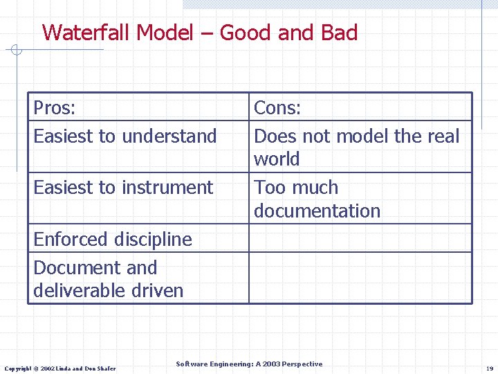 Waterfall Model – Good and Bad Pros: Easiest to understand Easiest to instrument Cons: