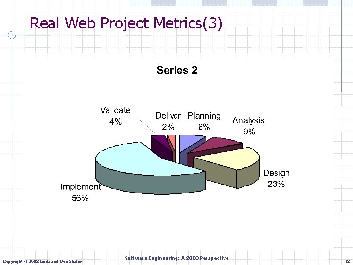 Real Web Project Metrics(3) Copyright © 2002 Linda and Don Shafer Software Engineering: A