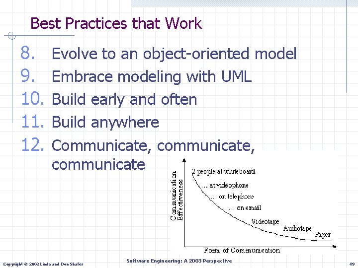 Best Practices that Work 8. 9. 10. 11. 12. Evolve to an object-oriented model